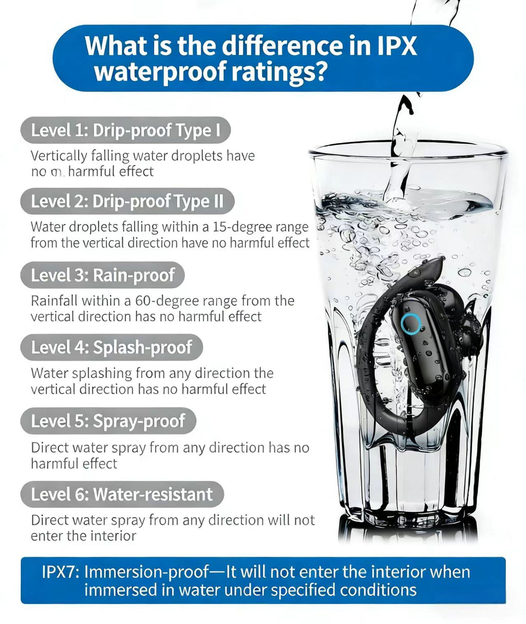 IPX7 Waterproof TWS Sports Bluetooth Earphones, High Fidelity Stereo, Ear-Hook Design